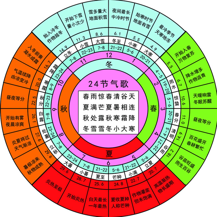 ��ʮ�Ľ�����